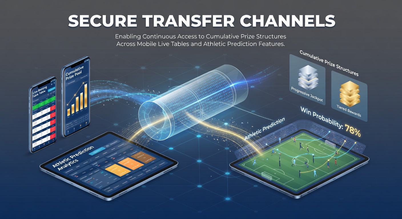 Secure transfer channels interface showing mobile live table access and cumulative prize tracking